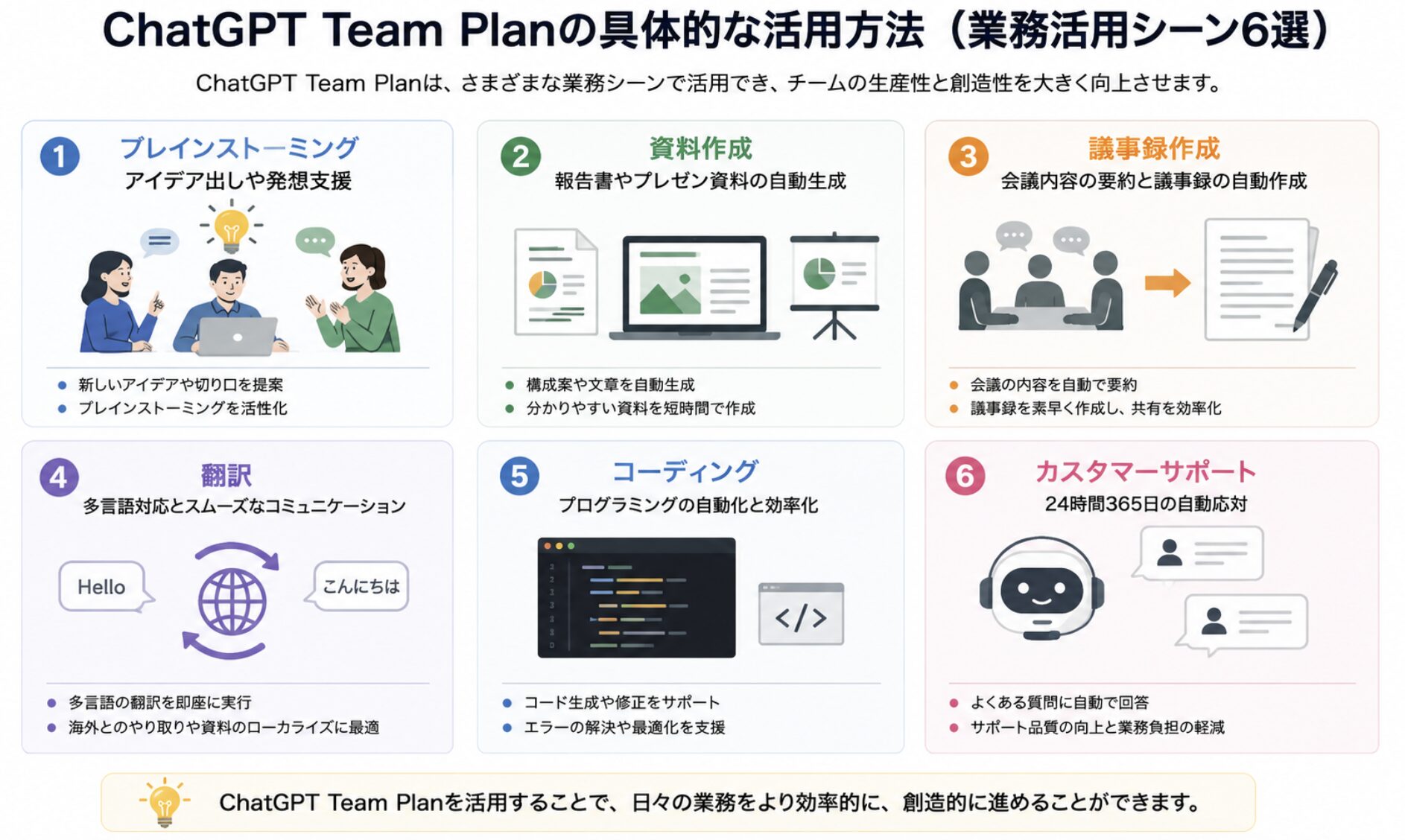 「ChatGPT Team Planの具体的な活用方法6選。ブレインストーミング、資料作成、議事録作成、翻訳、コーディング、カスタマーサポートを図解」