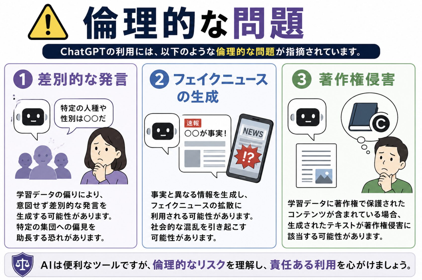 ChatGPT利用における倫理的な問題3つ。差別的な発言、フェイクニュースの生成、著作権侵害のリスクをイラスト付きで解説。